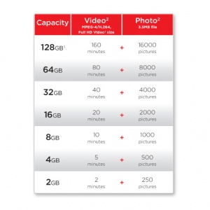 How Do I Choose A Sandisk SDHC Card For My Camera?