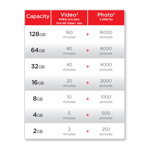 Sandisk Sd Memory Card Capacity Chart