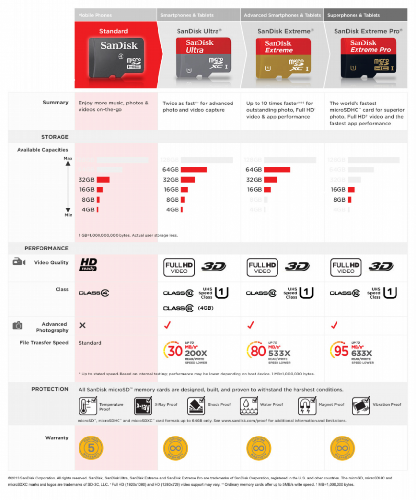 Sd Card Comparison Chart